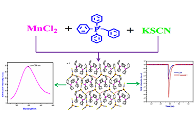 Syntheses, Crystal Structures, SHG Response and Purple Luminescent Property of Tetra(isothiocyanate) Mn(II) and Substituted Benzyl Triphenylphosphonium Cations 2011-3012